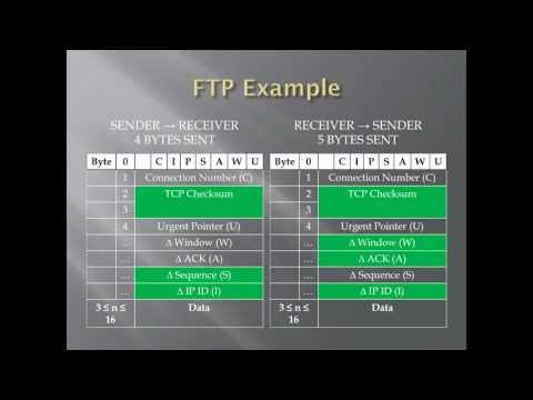 Van JacobSon TCP/IP Header