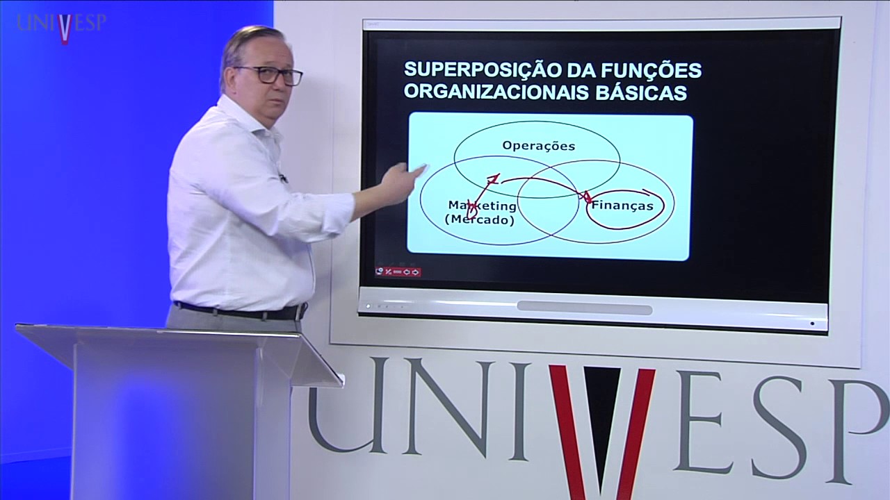Engenharia Econômica e Financeira – Aula 01 - Contexto do conhecimento de Finanças