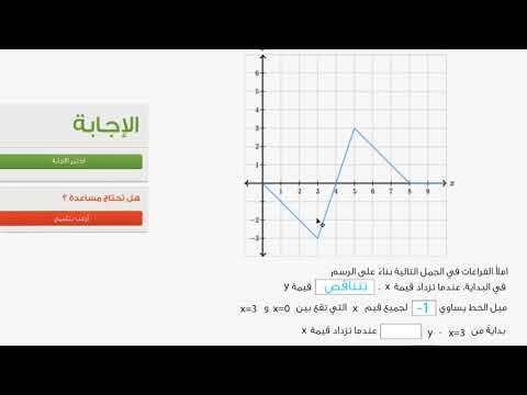 الصف الثامن الرياضيات المعادلات الخطّية والدّوال مثال على تفسير الرسم البياني