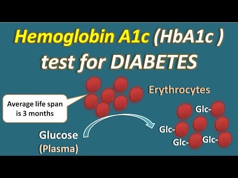 Hemoglobin A1c (HbA1c) test for diabetes
