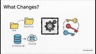 Talend Context Variables - Mastering Environment Portability