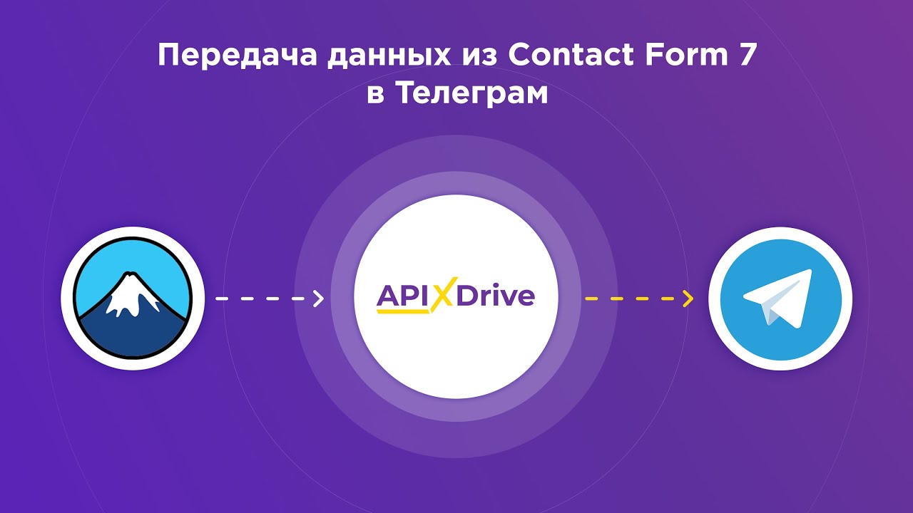 Как настроить выгрузку данных из Contact Form 7 в виде уведомлений Телеграм?