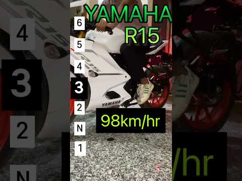Maximum speed on R15 V4 for each gear #topspeed #r15v4 #r15 #shortsfeed #shorts