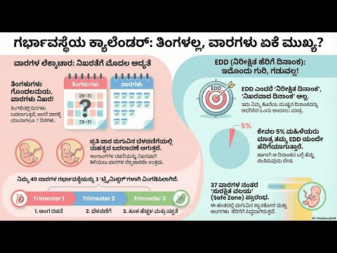 Calculating Due Date — video thumbnail