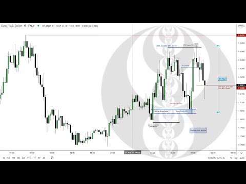 2022 ICT Mentorship Market Review - July 27, 2022