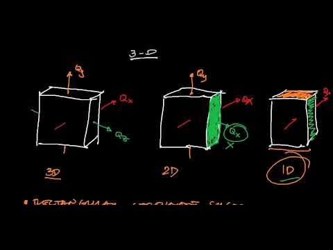 03.03_Fundamentals of Conduction