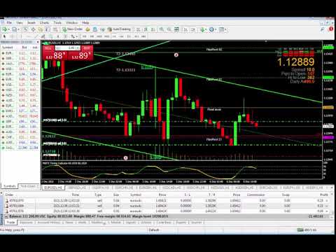 opengraph  EURUSD H1 20.00 21.00  06/ 12/ 2021