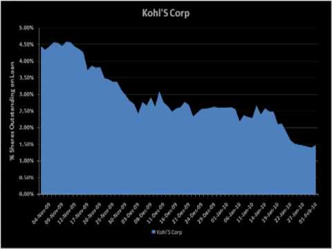 DXTV #131 | Vodafone, Kohl's, The Timberland Company