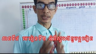 ភាគទី៨ មេរៀនទី២ អំពីស្វរៈពេញតួ និងស្វរៈនិស្ស័យ #ស្រះ#សំស្រ្កឹត #ស្វរៈ #ស្រះពេញតួ
