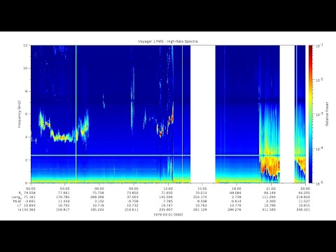 Voyager 1 PWS Approach to Jupiter, March 1, 1979