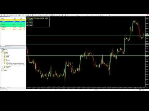 Video Cross Period MA Map