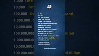 Download lagu Satuan puluhan ratusan ribuan jutaan milyaran dst dalam bahasa inggris mp3