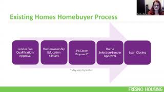 Homeownership 101: Your Guide to Buying a Home | Powered by Fresno Housing