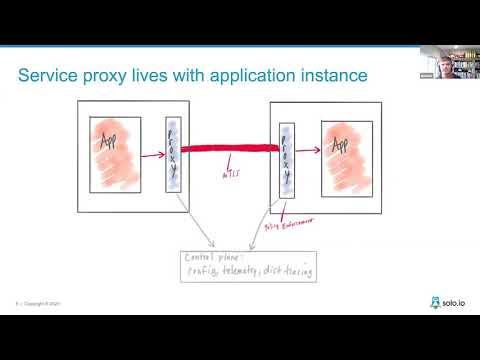 Multi-Cluster Kubernetes and Service Mesh Patterns - Christian Posta