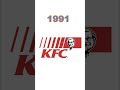 KFC Logo Evolution 1 Evolution Kfc Logo Shortsfeeds Shortsviral