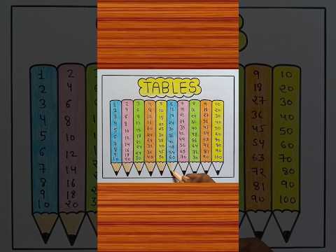 Multiplication Table Chart Table 1to10 Maths Tlm Shorts