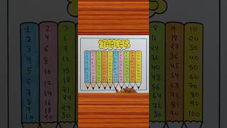 Multiplication Table Chart / Table 1to10 / Maths TLM #shorts