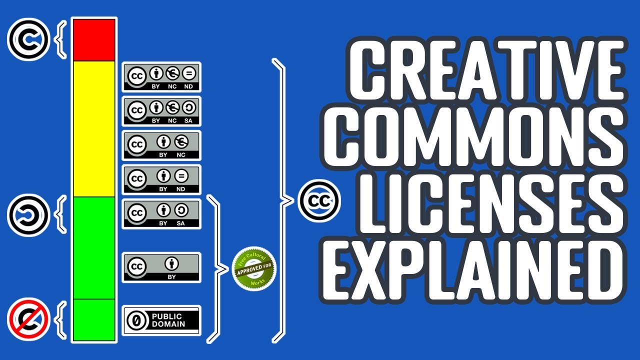 Creative Commons Licenses Explanation