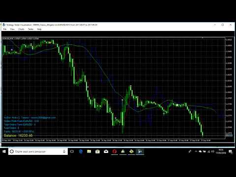 Video MMM Classic Alligator EA