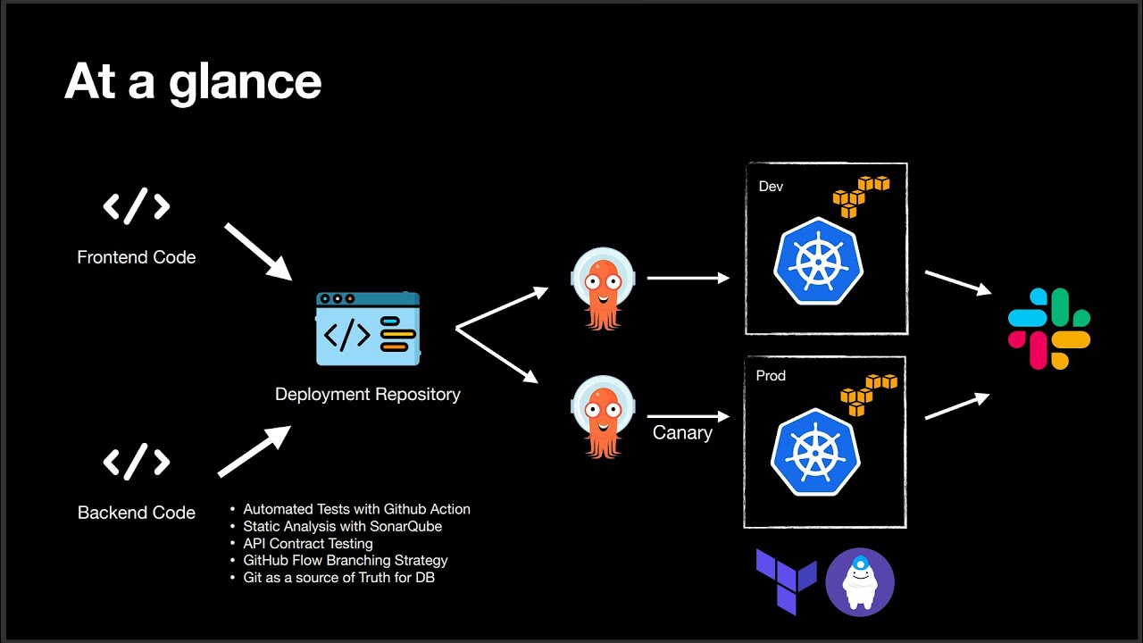 Vaccine Registration Center