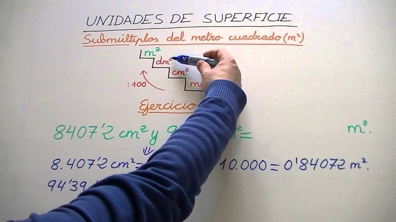 Metro cuadrado (m2), decímetro cuadrado (dm2), centímetro cuadrado (cm2), milímetro cuadrado (mm2)