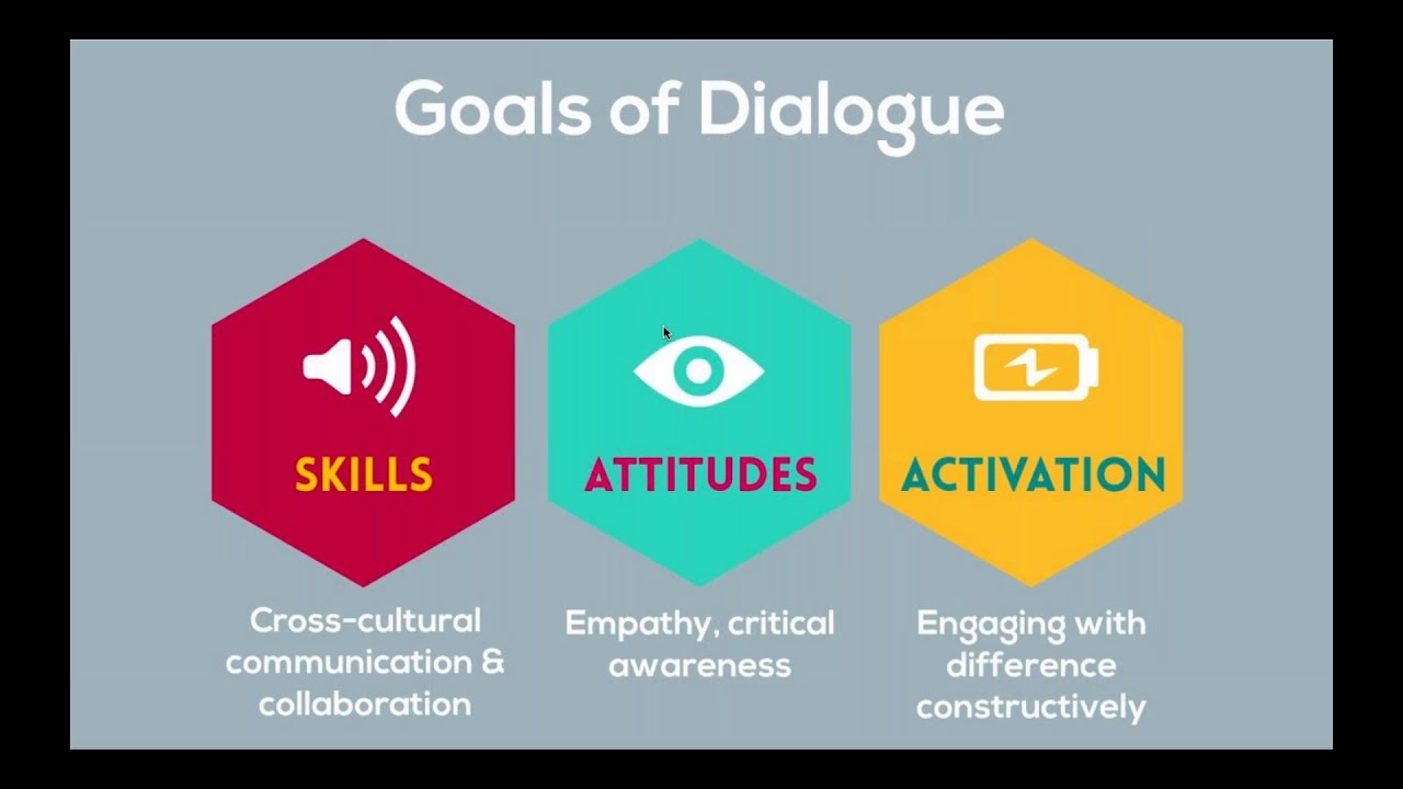 Facilitating Virtual Exchange Dialogue