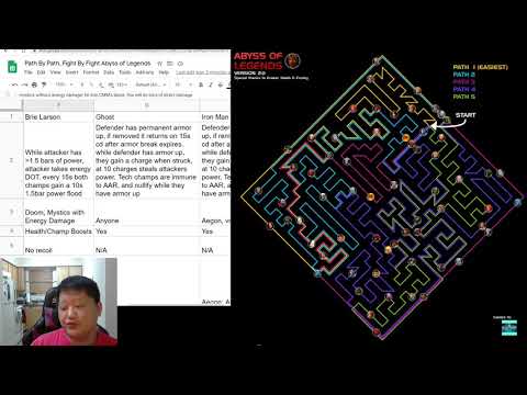 Abyss of Legends Path 2 Fight by Fight Breakdown - Marvel Contest of Champions