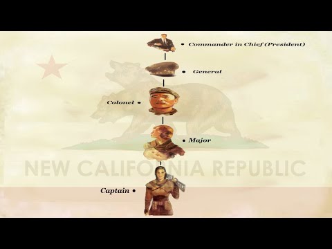 The Hierarchy of the NCR Military