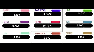 EXO - Lights Out (Line Distribution)