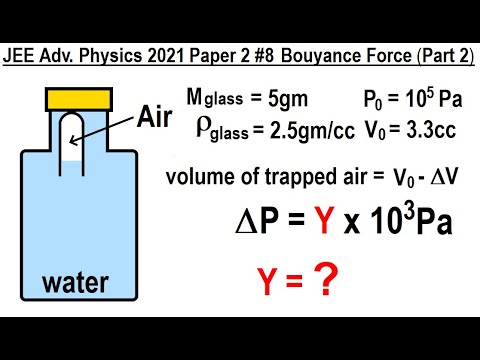 JEE Advanced Physics 2021 Paper 2 1 Statics