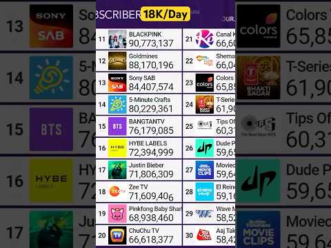 HYBE LABELS Gets Audited! (Part 2)