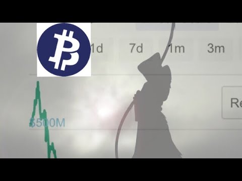 Bitcoin idővonal