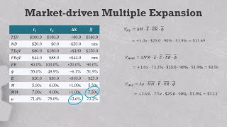 PE manager-driven multiple expansion calculation