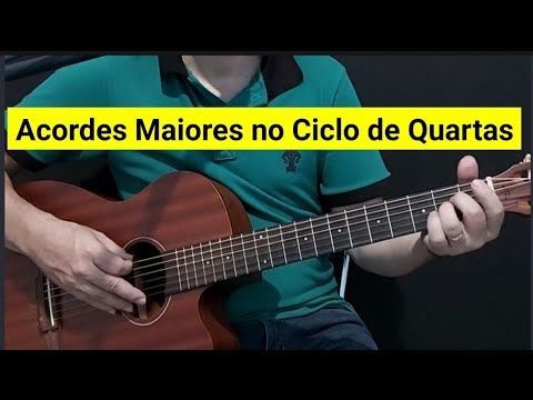 Acordes Maiores no Ciclo de Quartas