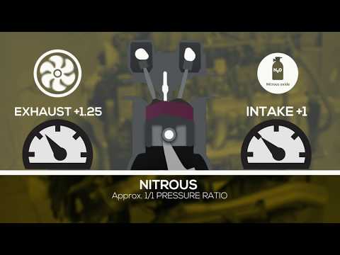 Turbocharger, Supercharger, and Nitrous Camshaft Selection With Comp Cams