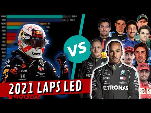 F1 2021 Laps Led by Drivers