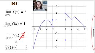 Identificando Limites em Gráficos