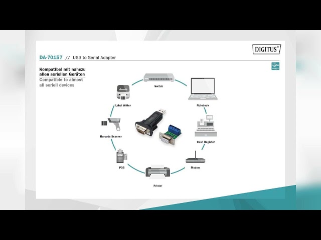 Vídeo relacionado con Begchy ISA a USB ISA a interfaz de disco U ISA a USB Equipo de control de adaptador de interfaz de tarjeta industrial