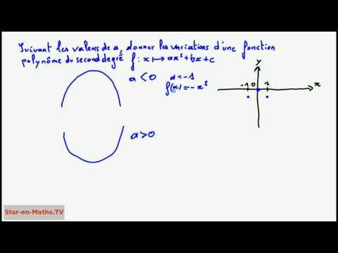 comment construire un tableau de variation d'une fonction