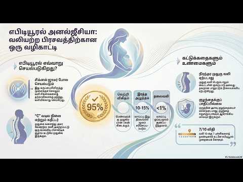 Epidural Analgesia — video thumbnail