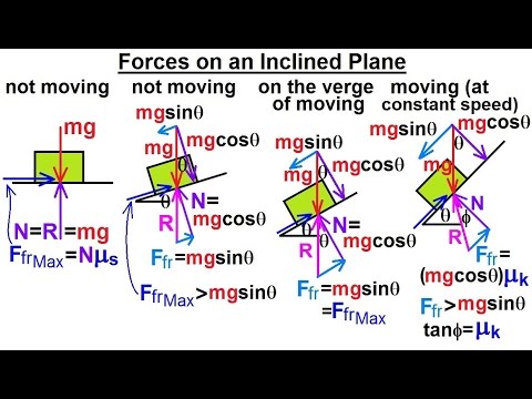 Physics Mechanics The Inclined Plane 1 of 2 Frictionless