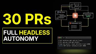 The 30-PR Morning: Orchestrate Parallel Agentic Workflows via Git Worktrees and MCP | Anthropic