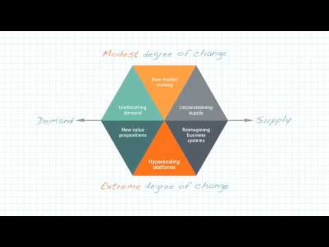 Un quadro di strategia digitale