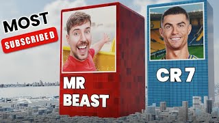 Most Subscribed YouTube Channel 2025