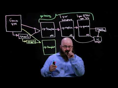 How Horizon Instant clone provisioning works