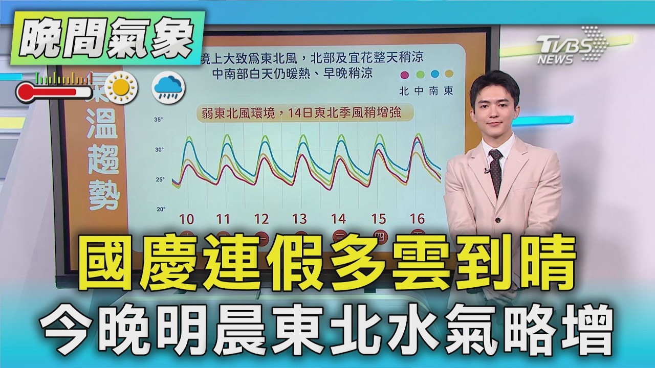 天氣/國慶連假多雲到晴 今晚明晨東北水氣略增｜氣象主播 吳軒彤｜TVBS氣象站｜TVBS新聞20261009 @TVBSNEWS01