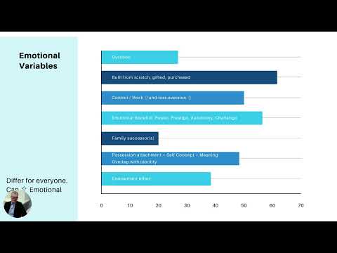 Business Value Part 2 — Emotional Value
