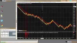 BloodHound Workshop Finding Over-bought and Over-sold with an Oscillator. Plus questions