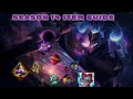 Season 14 Shaco Item Guide and Introduction