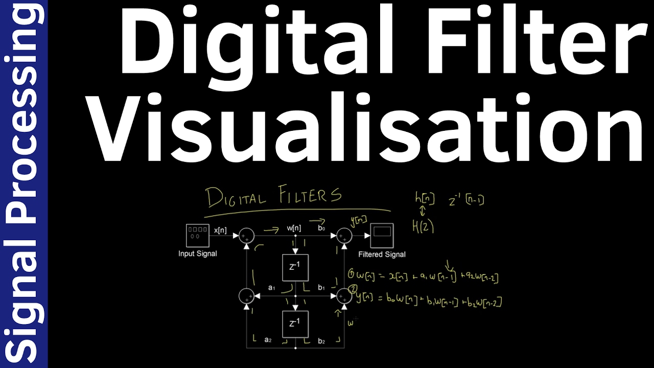 Helpful Digital Filter Visualisation - Signal Processing #16
